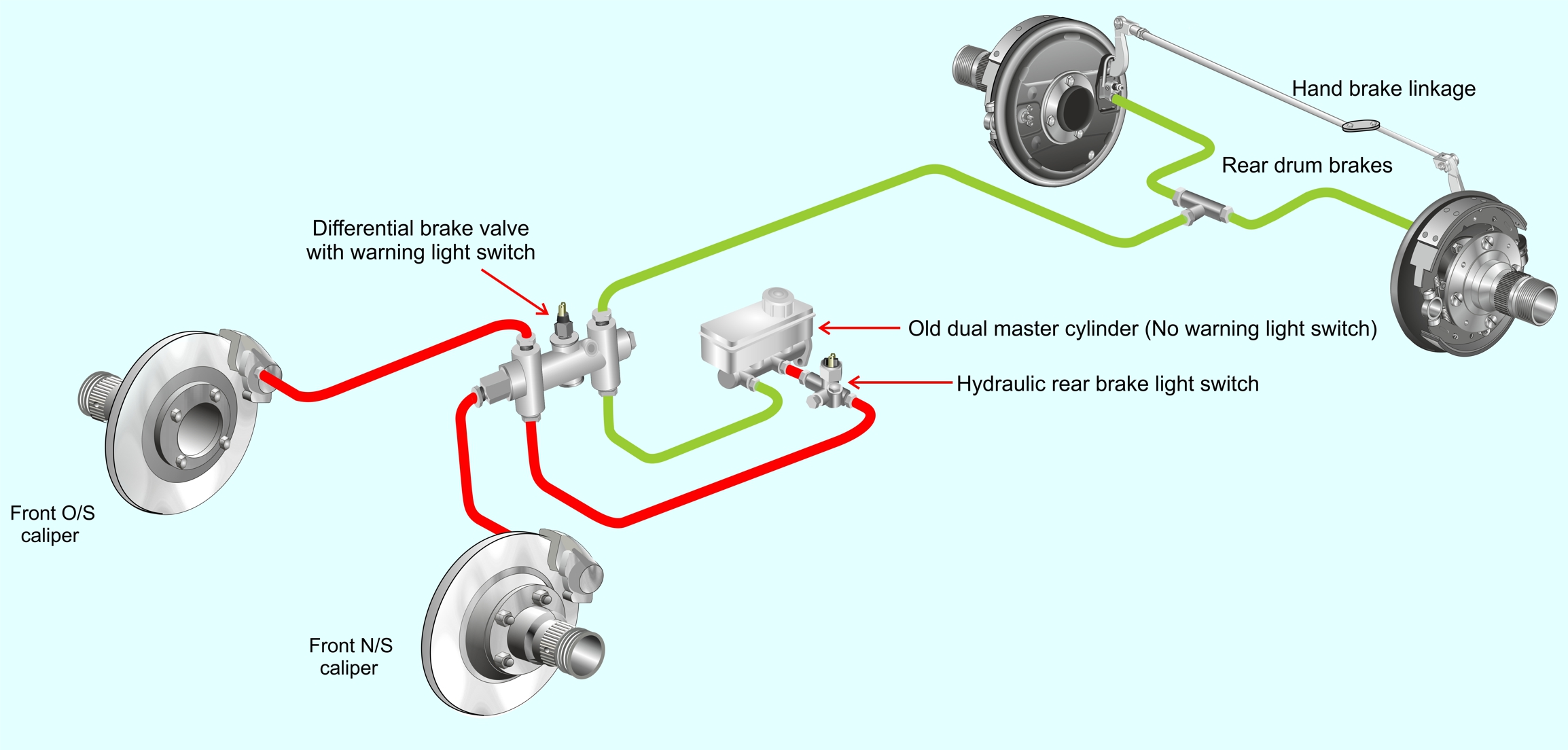 Old Hydraulic brake layout