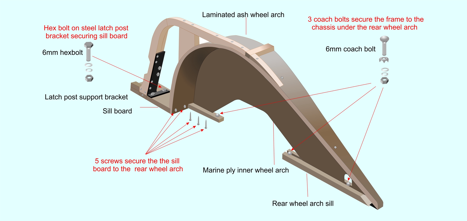 Rear wheel arch mounts 
